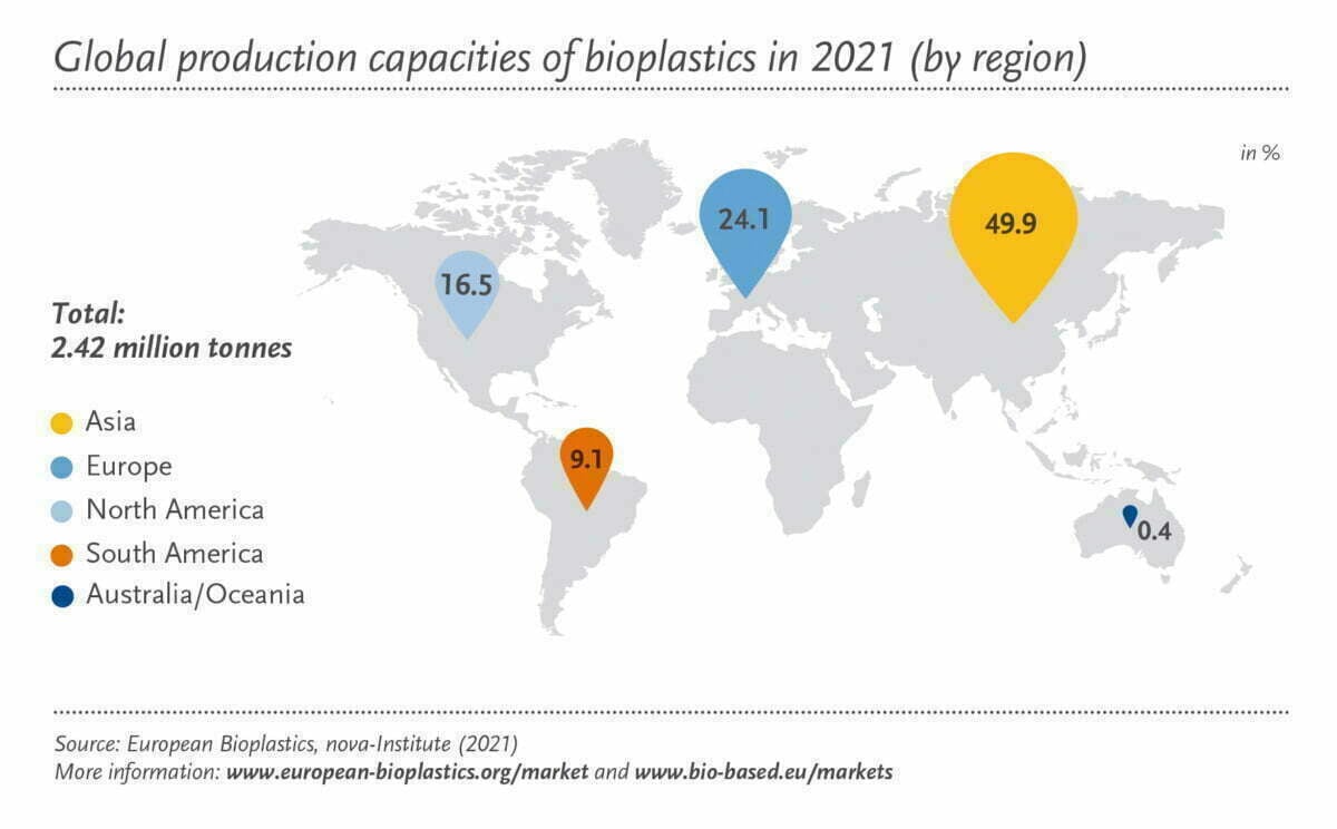 Producción bioplásticos por región