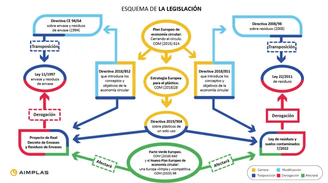 esquema legislación