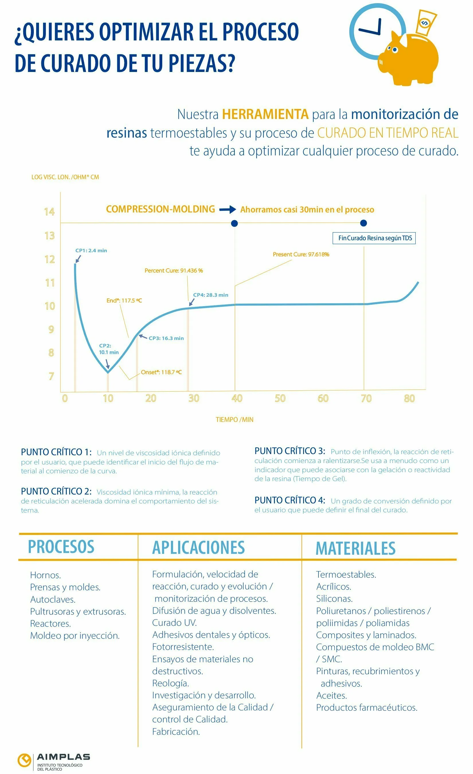 Cómo optimizar el curado de resinas Cómo optimizar el curado de resinas