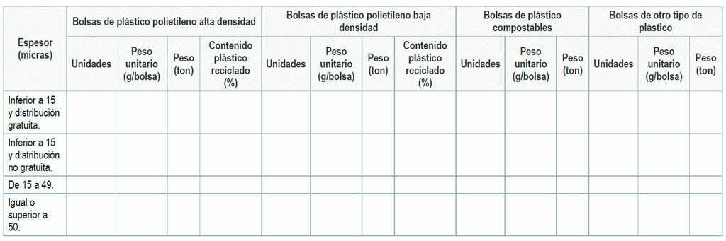 Información anual sobre las bolsas de plástico puestas en el mercado nacional
