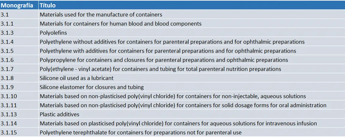 Materiales envases farmaceuticos