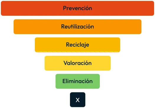 Certificacion-plasticos-reutilizables