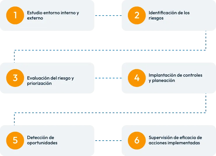 Estrategia de diligencia - AIMPLAS