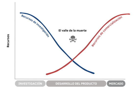 "El valle de la muerte"