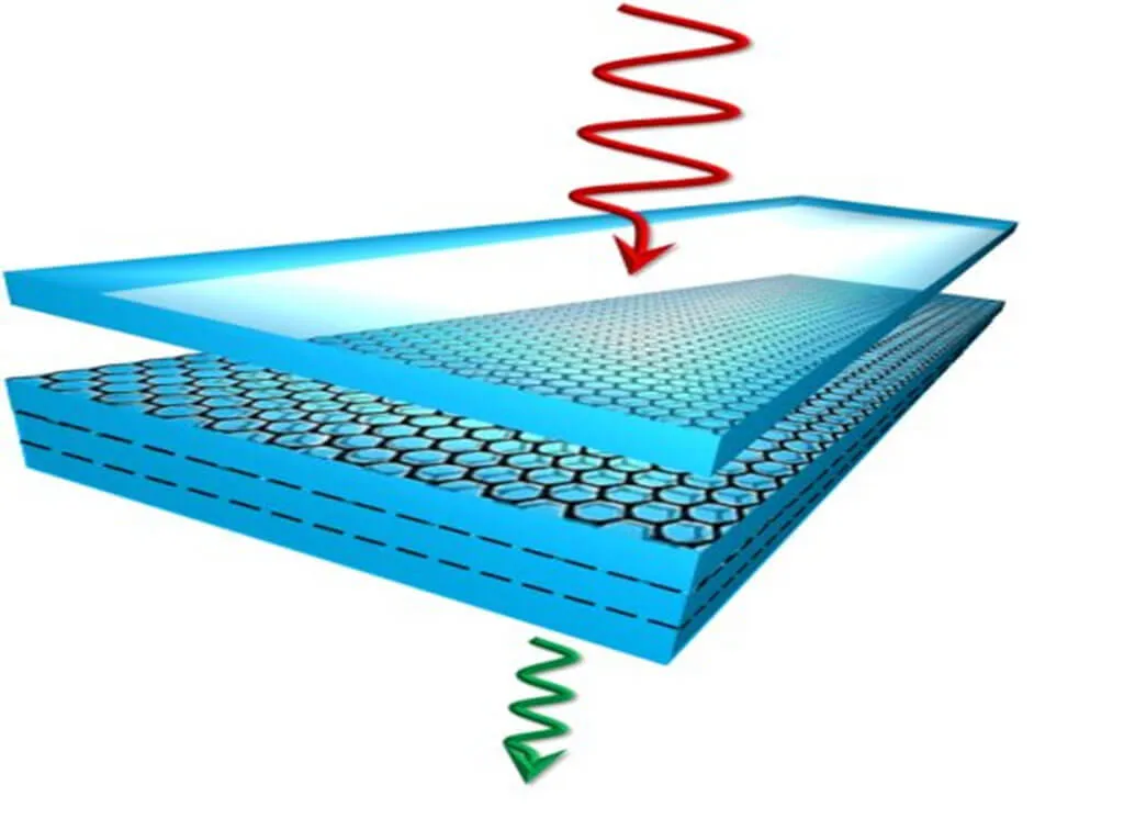 Composites térmicos