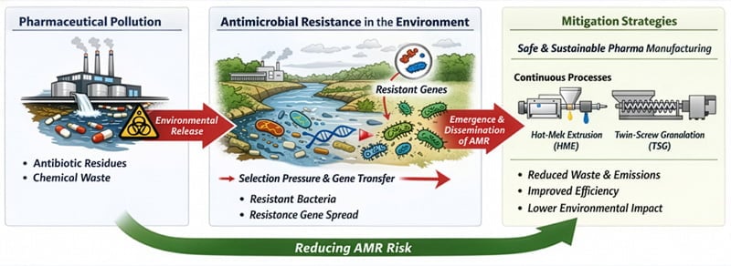 antimicrobial resistance